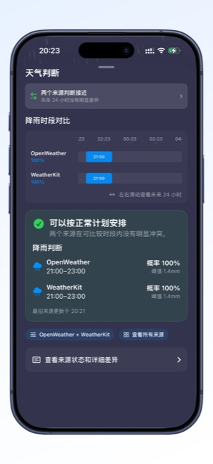 ZtWeather forecast comparison